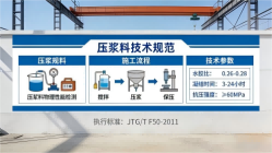 银州本地工厂讲解：说一遍公路压浆料和铁路压浆料的区别